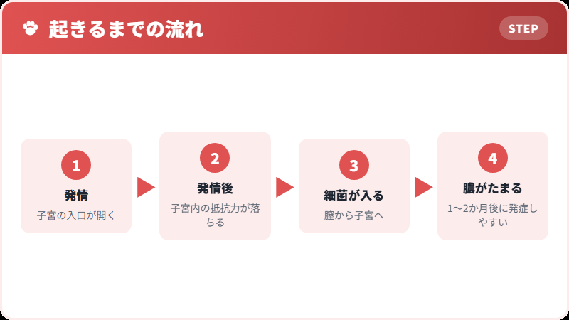 発症しやすい時期