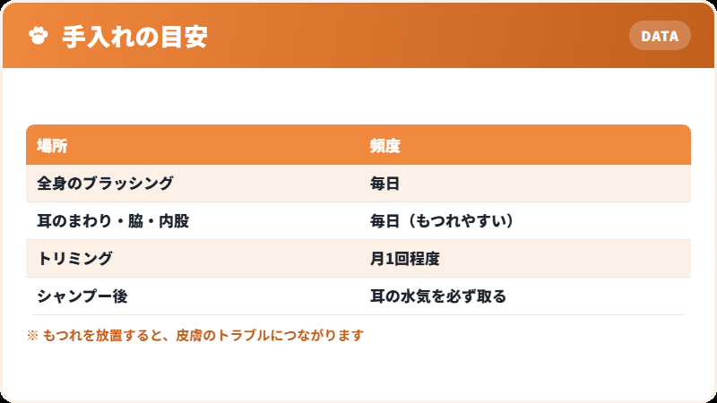 被毛の手入れ