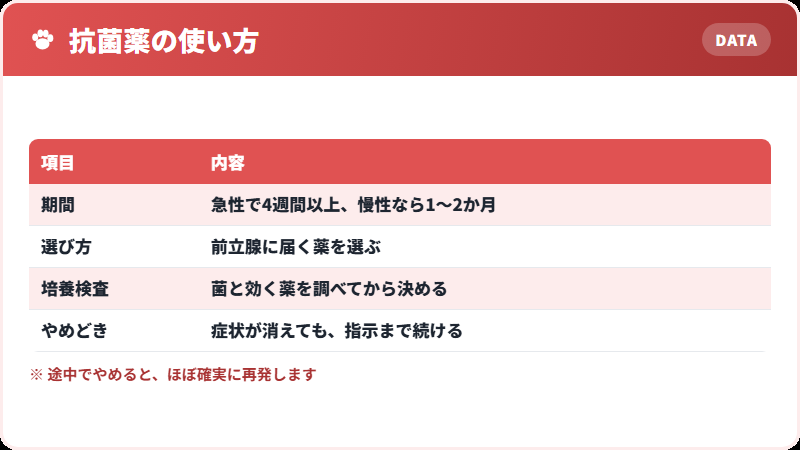 治療にかかる時間