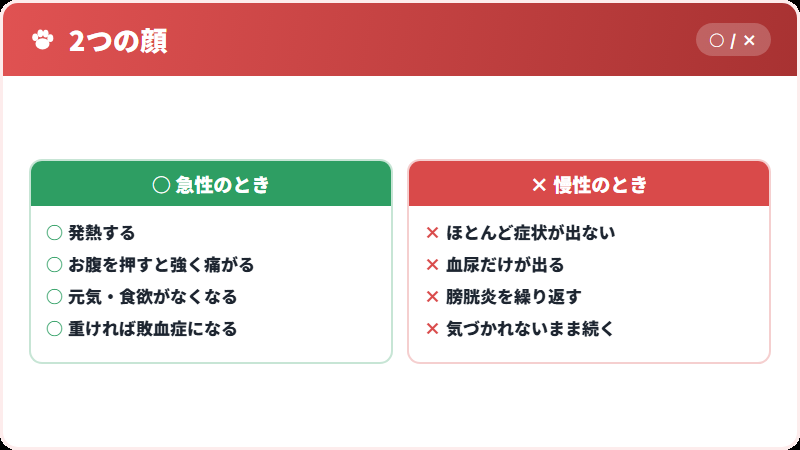 急性と慢性のちがい