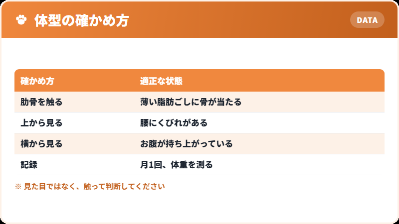 体重管理の目安