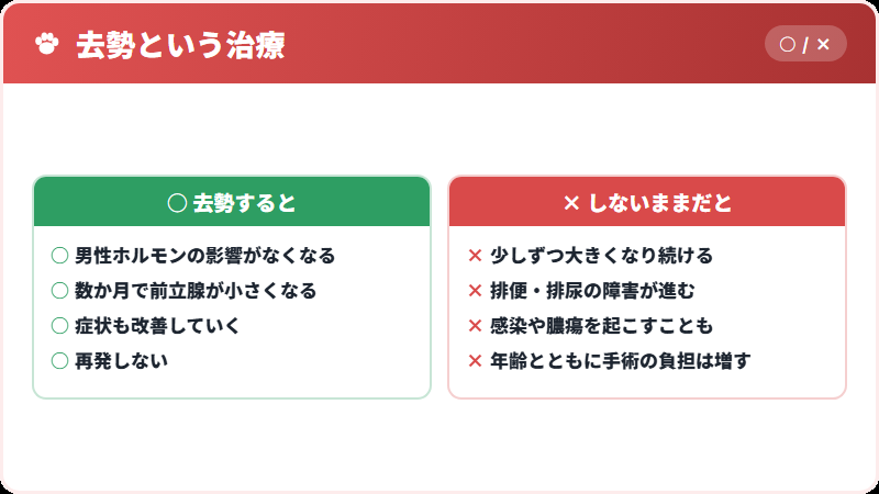 去勢で元に戻る