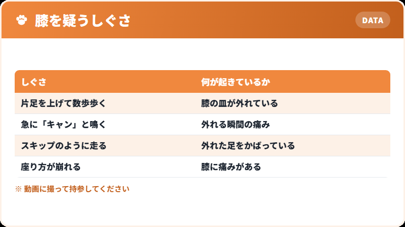 膝のサイン