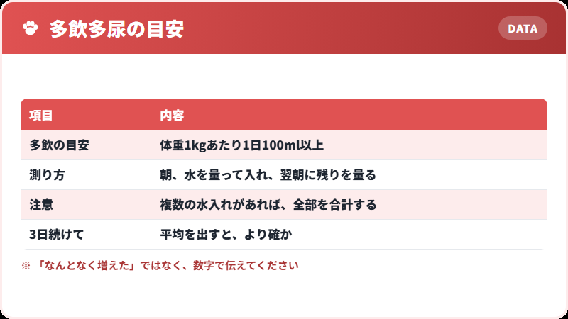多飲の判断基準