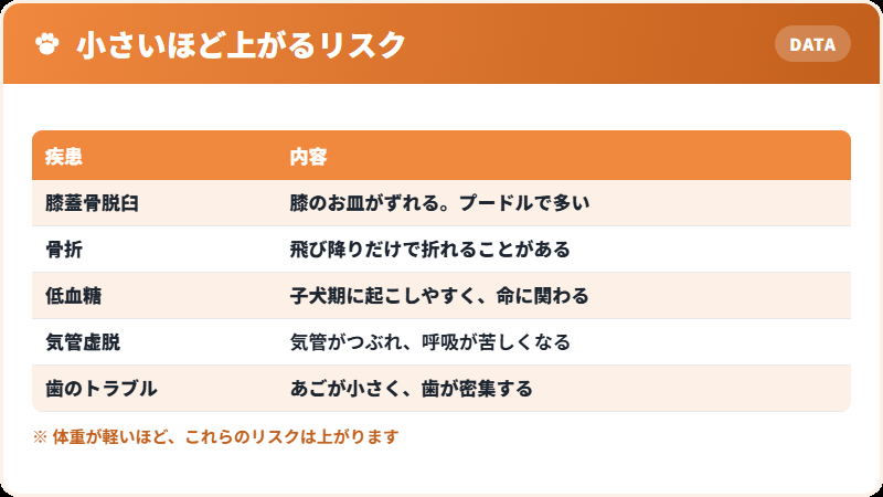 小型化に伴う健康リスクの一覧