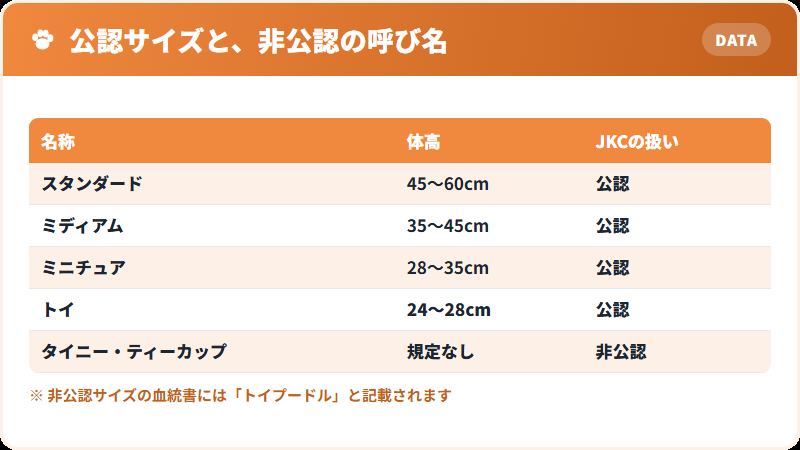 JKCが公認するプードルのサイズと、非公認の呼び名
