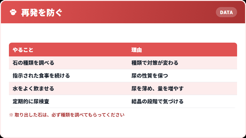 再発を減らす方法