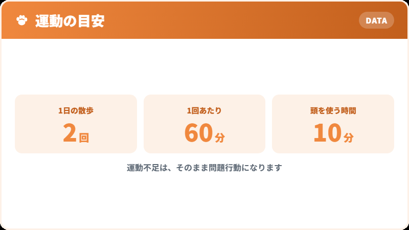 必要な運動量