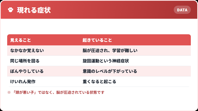 どんな症状が出るか
