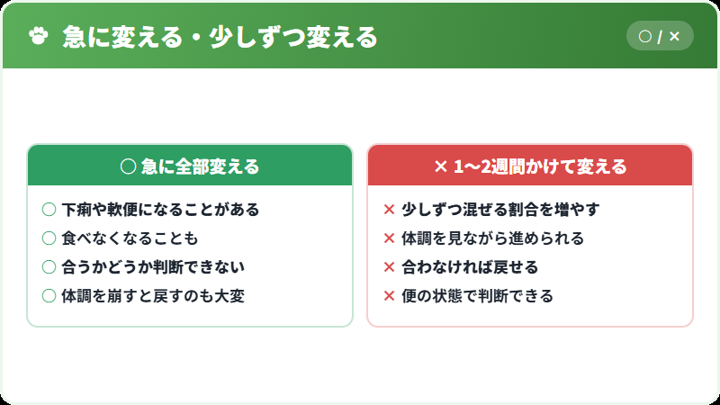 フードを切り替えるときの手順