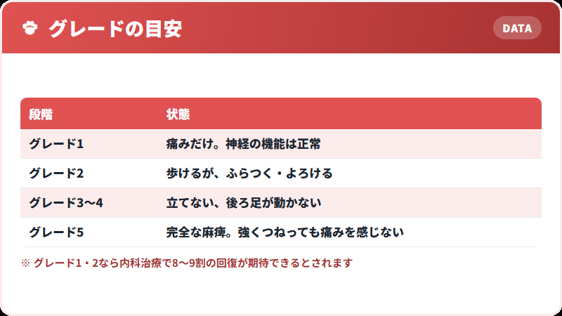 5段階のグレード