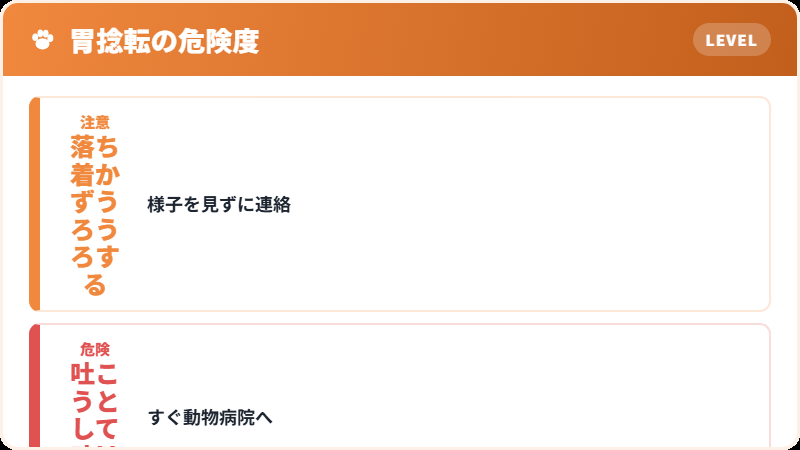 胃捻転のサイン