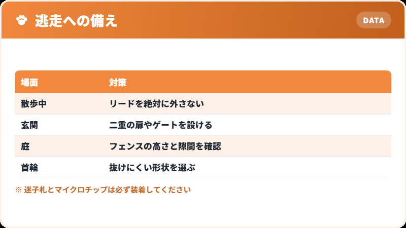 逃走のリスクと対策