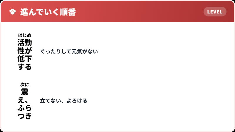 症状の進み方