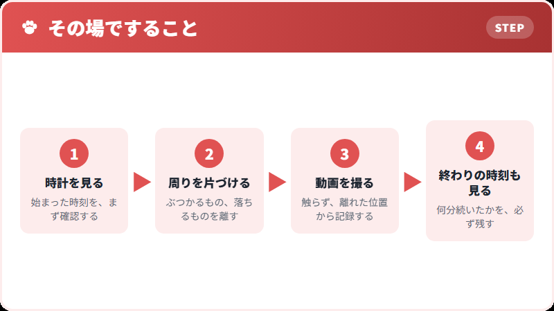 発作が起きたときの動き方