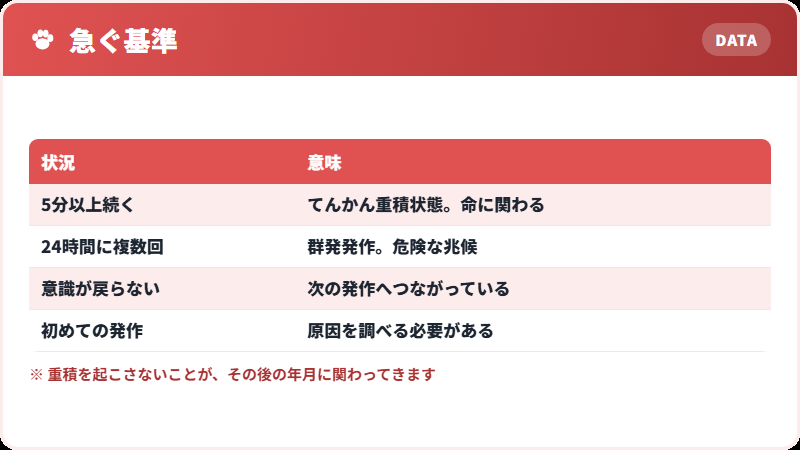 2つの危険なライン