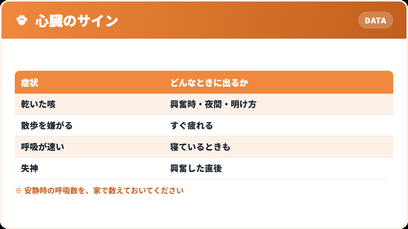 僧帽弁閉鎖不全症のサイン
