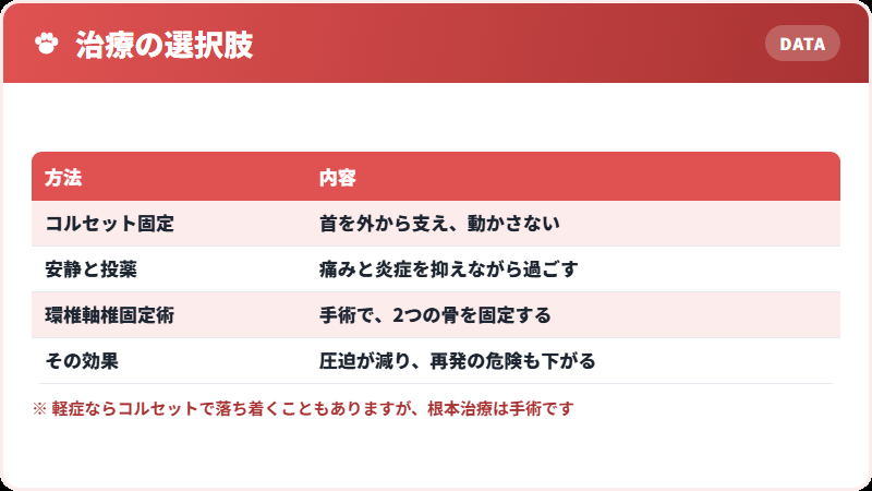 治療の選び方
