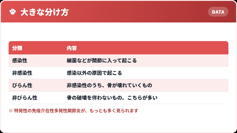 関節炎の分類