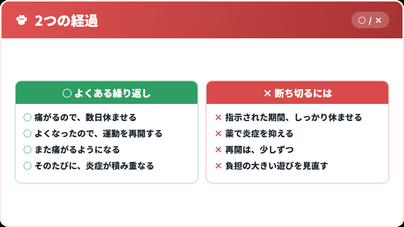 繰り返す仕組み