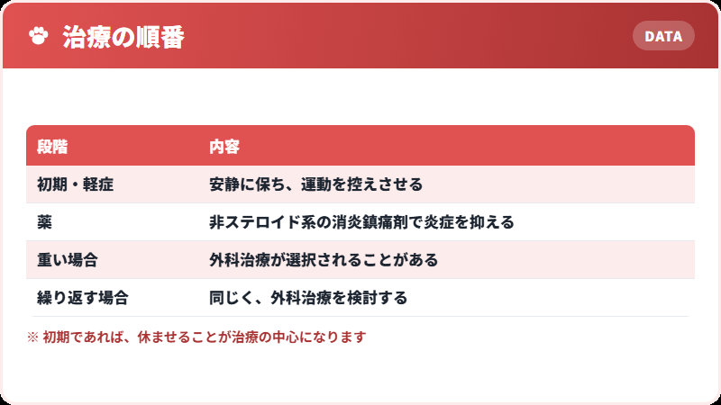 治療の進め方