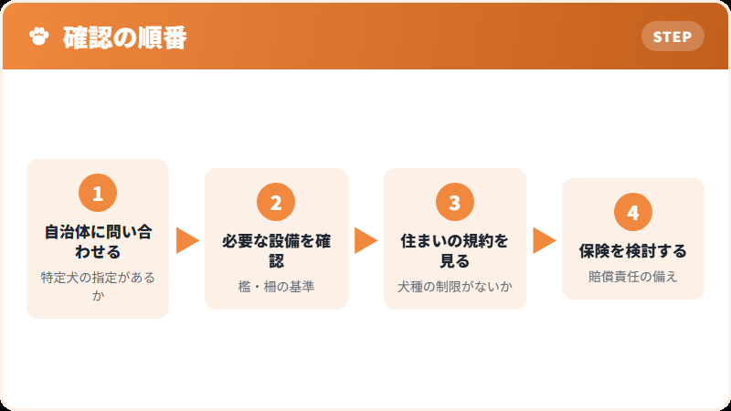 迎える前に確認する順番
