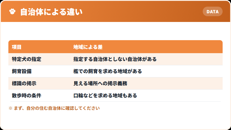 自治体ごとに異なる規制
