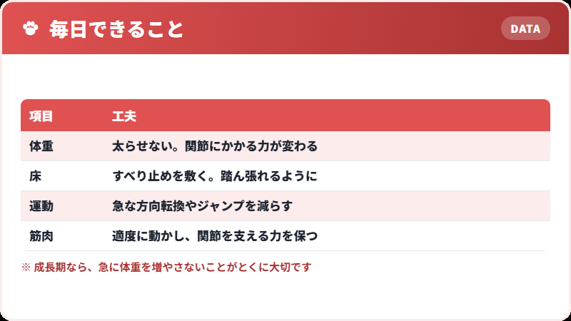 暮らしのなかでできること
