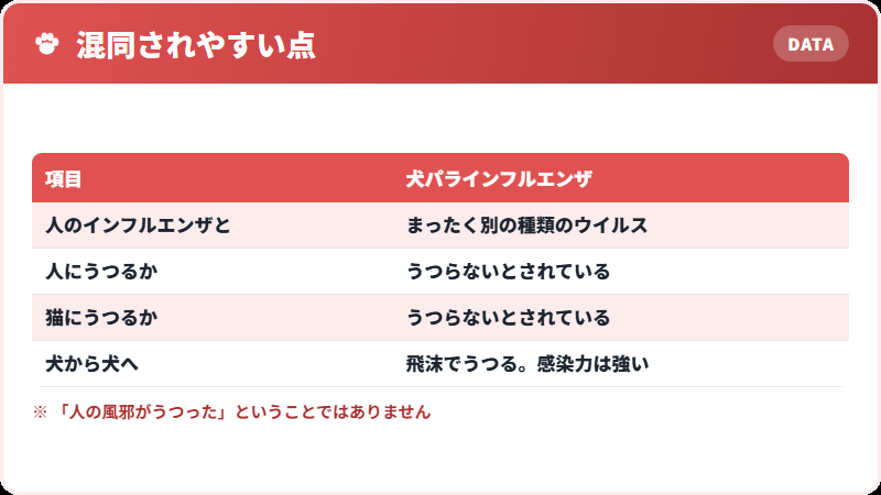 人のインフルエンザとの違い