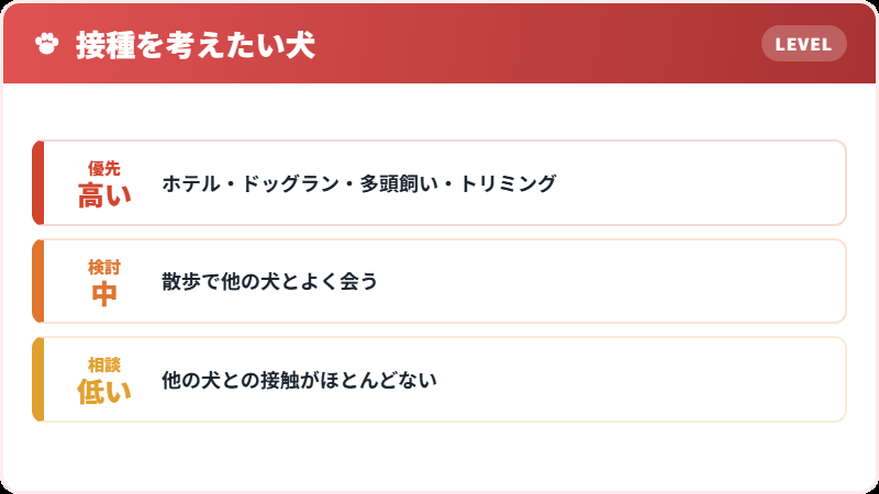 ノンコアワクチンの判断
