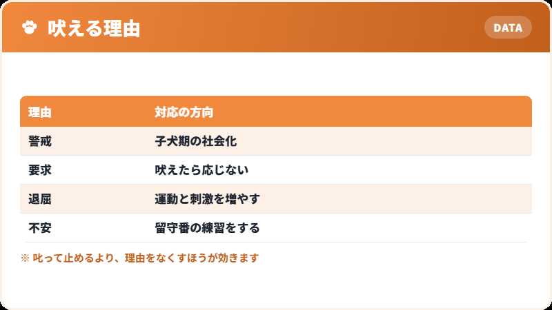 吠える理由と対応