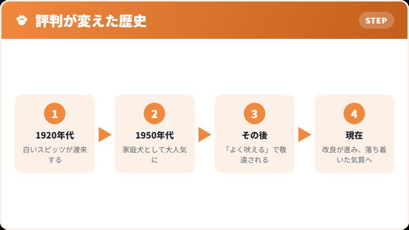 日本スピッツの人気の推移