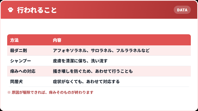 治療の柱