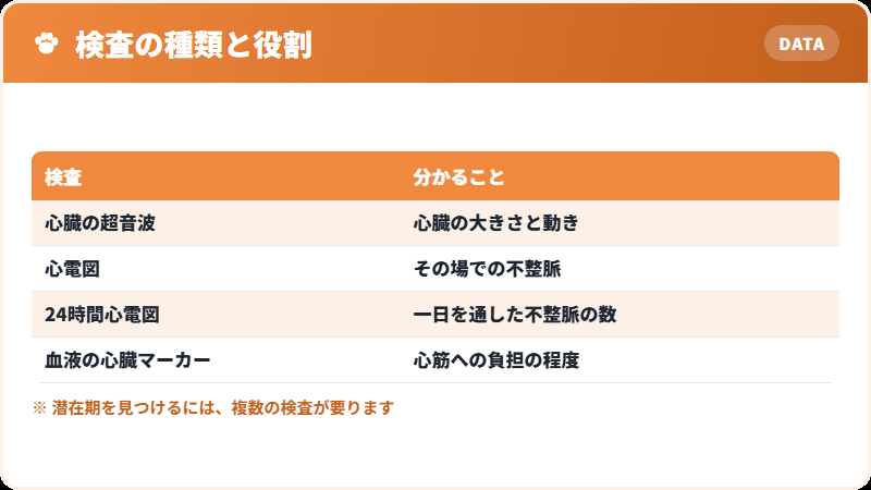 心臓の検査の種類