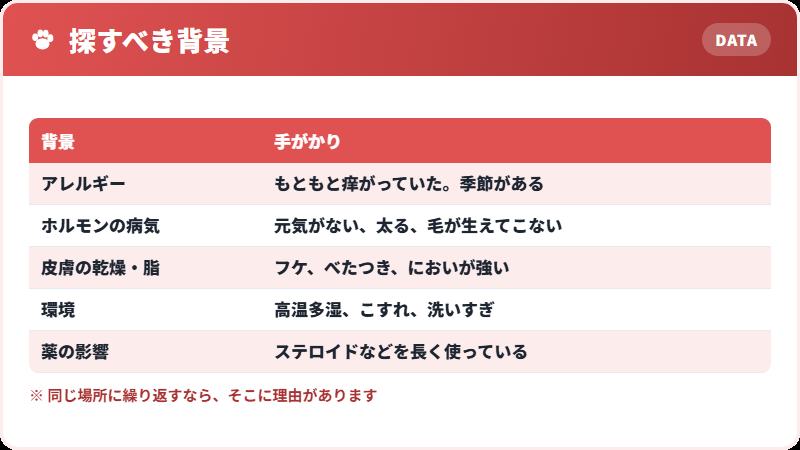 背景にあるもの