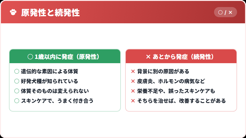 2つのタイプ
