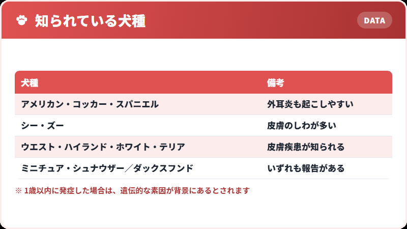 体質による好発犬種