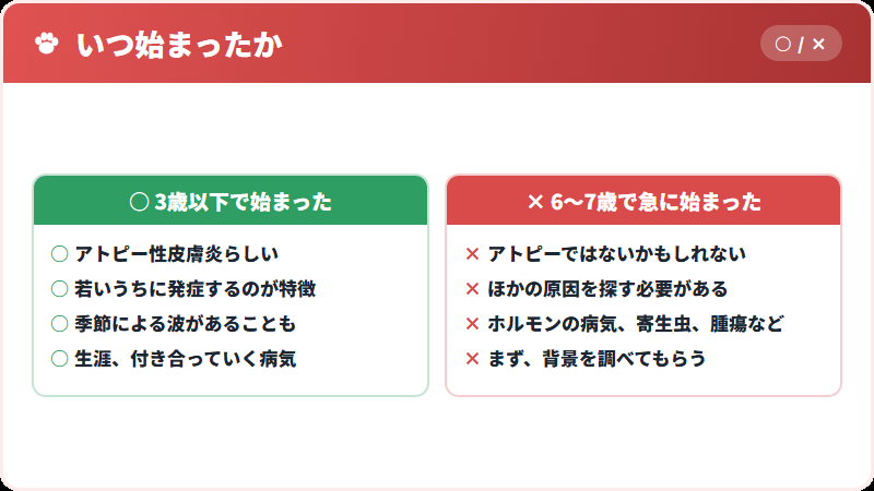 発症する年齢