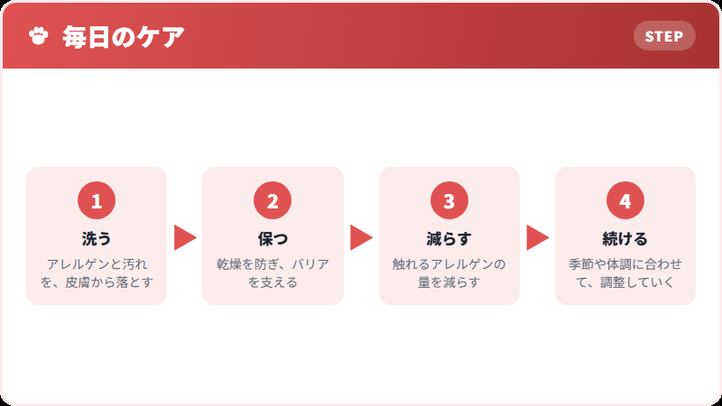 皮膚を守るということ