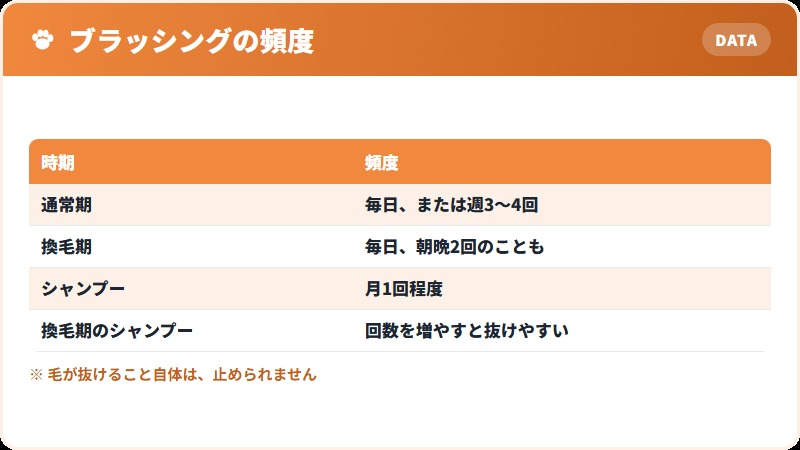 換毛期の抜け毛の量