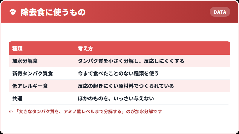 使われる食事