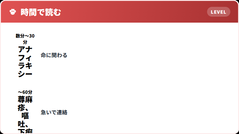時間帯ごとの見方