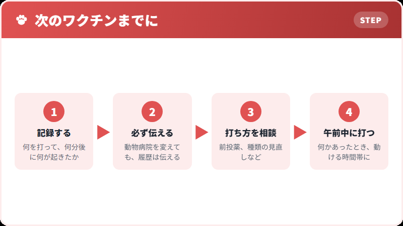 次回に向けてできること