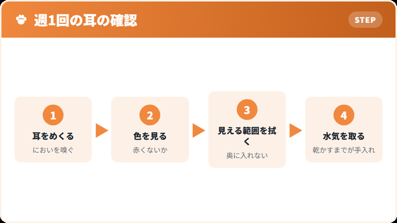 耳と被毛の手入れ