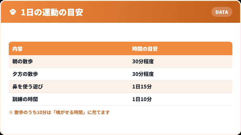 運動の組み立て方