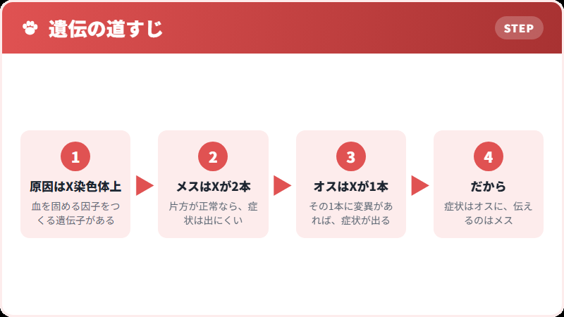 伝わり方
