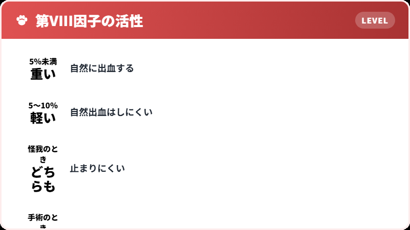 残っている割合