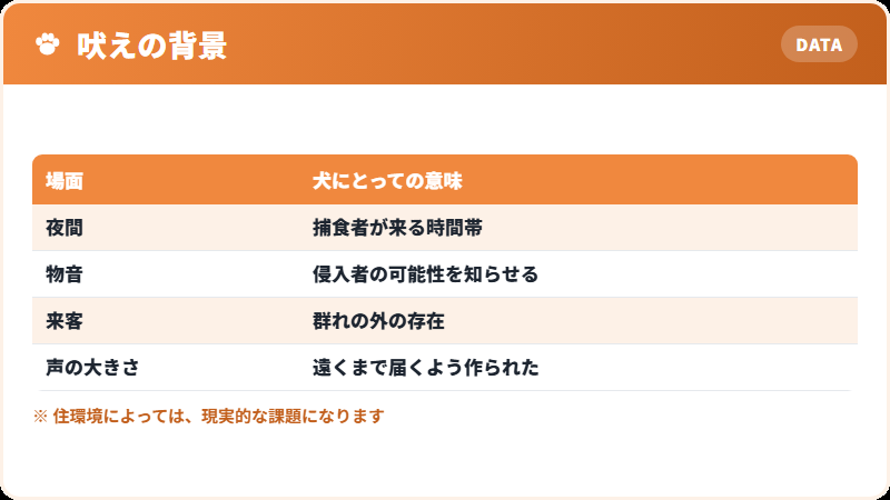 夜に吠える理由