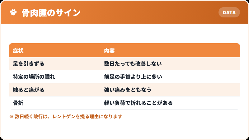 骨肉腫のサイン