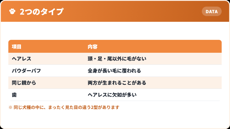 ヘアレスとパウダーパフ